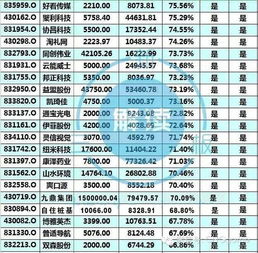 8家游戲相關(guān)企業(yè)有望進(jìn)創(chuàng)新層，距離A股上市更近一步