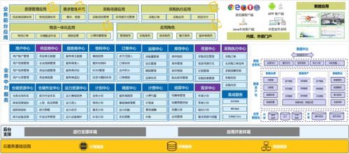 博科資訊 ERP與SCM系統(tǒng)雙引擎驅(qū)動，成就技術(shù)與服務(wù)雙冠王