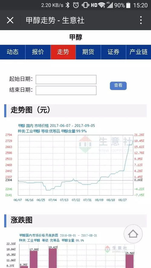 生意社推出商品微信訂閱服務，特惠活動倒計時最后3天，信息系統集成服務全面升級