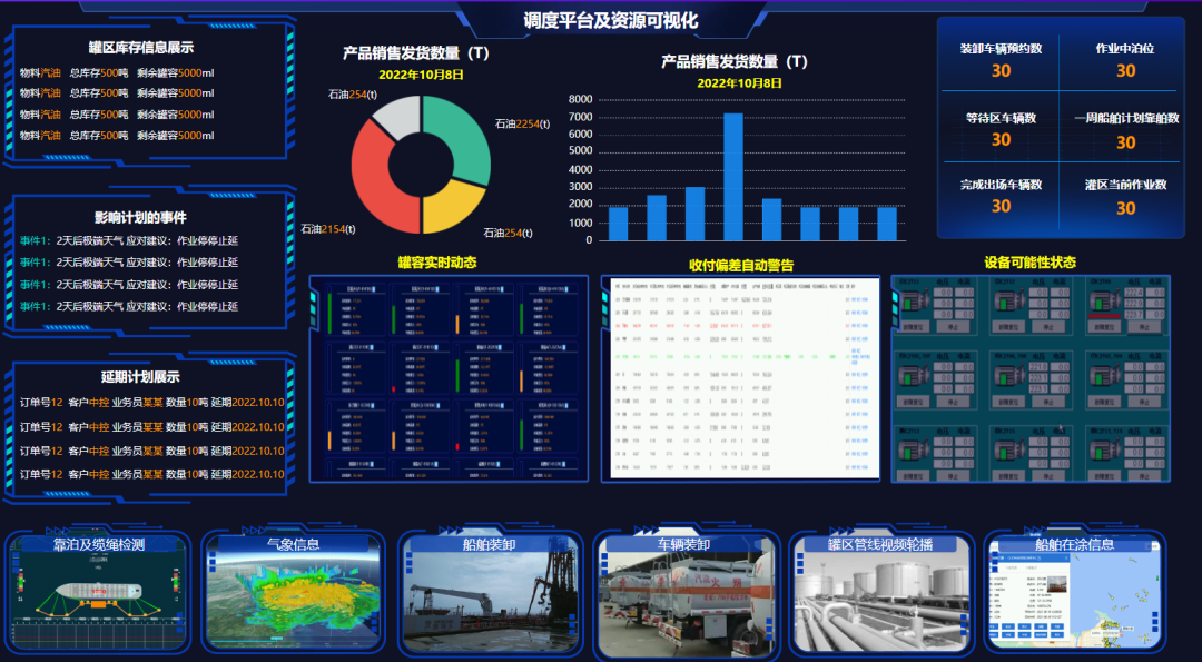 中控技術攜手盛虹港儲打造“港儲智能工廠新范式” 信息系統集成服務引領行業升級