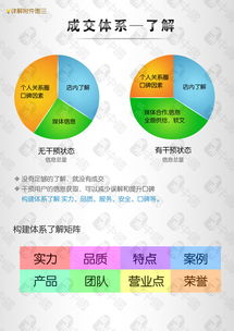 構(gòu)建高效產(chǎn)品成交體系 四步策略驅(qū)動(dòng)消費(fèi)者購(gòu)買決策