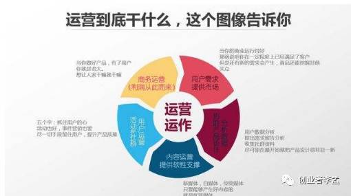 產(chǎn)品運(yùn)營(yíng)與游戲運(yùn)營(yíng)核心解析 構(gòu)建有效的市場(chǎng)營(yíng)銷策劃